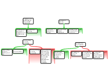 Argument Mapping 2 -Hunter Bowers