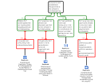 Rationale Marlon van de Ven