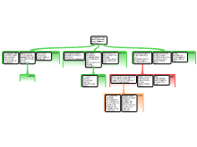 Moreel analyseschema IO