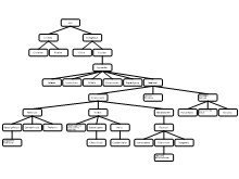 Seminar 5
