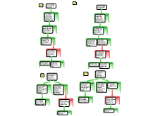 Argument Mapping 4