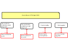 simple arguments