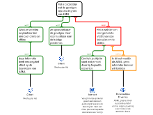 Dossieropdracht 2