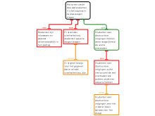 redeneerschema "wapens in de klas"