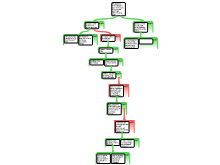 mapping 5 part one