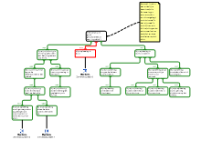 schema project scheveningen