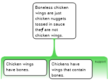 Chicken wing 