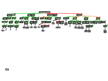 version 4