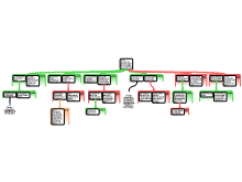 Actieve Donorregistratie (ADR)