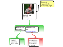 Mapas de razonamiento avanzado Ejemplo