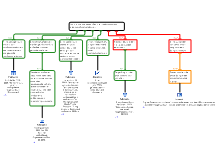 Advies-4