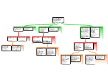 projectmap.rtnl