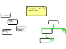OA components