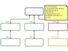 C1 zelfSchemaMaken.rtnl