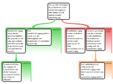 analyseren 1