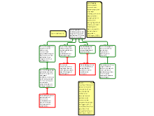 rationale schema