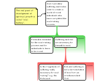 Soul making theodicy