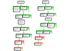 Argument Mapping 3