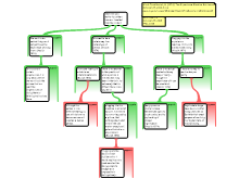 The Experience Machine