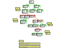 4 part map example copy