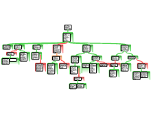Benatar argument map 