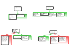 argument mapping 2