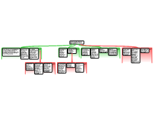 Op-Ed Argument Map