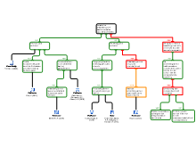 Rationale schema Jort Hooghiemstra