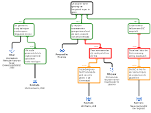 Redeneerschema 1