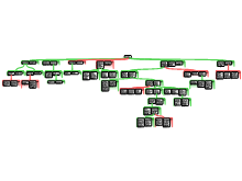 Short Assignment #2 Map