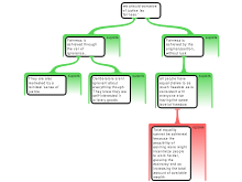 Distribution of Wealth