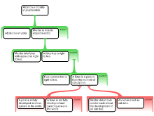 argument 2 (three arguments on abortion)