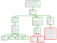 DescartesM1Argument map