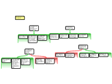 Mapping Assignment 3