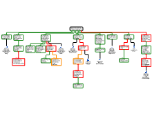 Nuclear Plants