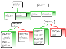 Argument Mapping 2