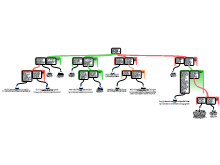 Eindopdracht Redeneerschema Herkansing