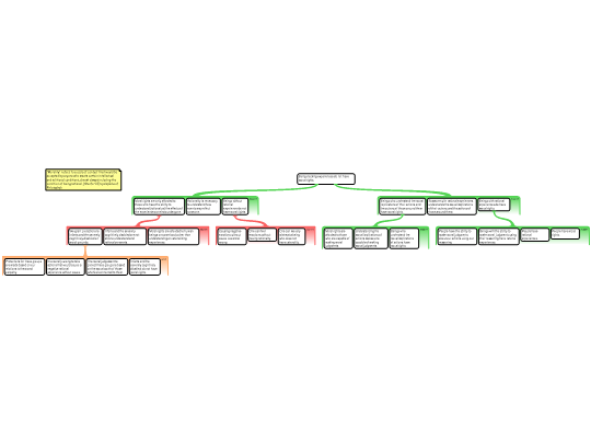 Project argument map - Rationale