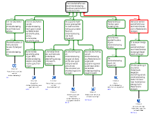 Visie essay dividendbelasting