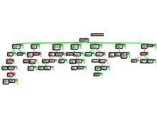 Kritisch denken Schema Stage NedTrain/NS Treinmodernisering