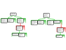 Argument Mapping Exercises 4