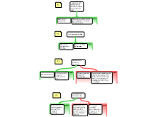 argument map #2