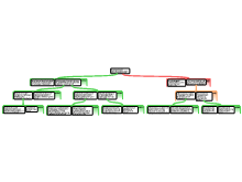 KD rationale schema stageopdracht od205 (procesverslag)