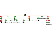 Argumentatieschema Projectontwikkelaars 1