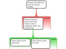 disagree social limit 