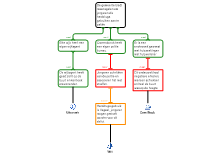 Deelvraag 3: progressief