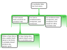 Rowe argument