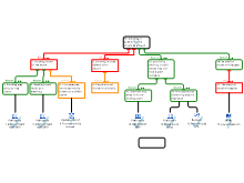 Smoking in pubs argument map