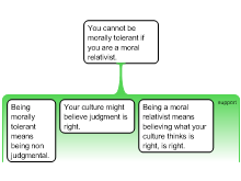 Argument 6 module 2