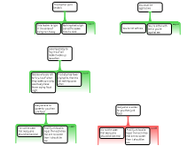 Argument Mapping 1